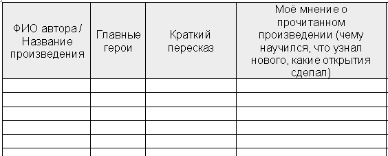 Как оформить читательский дневник в 5 классе