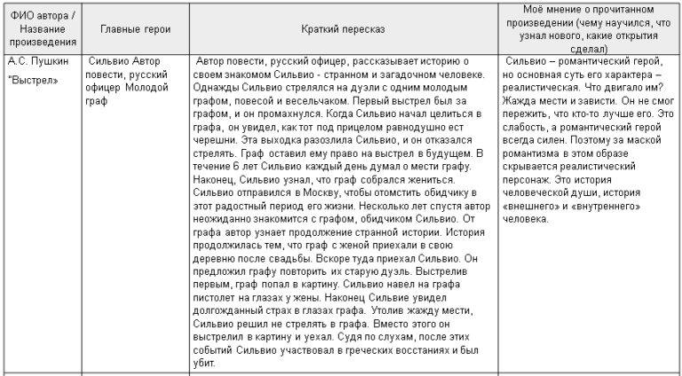 Используя материал главы и дополнительную информацию подготовьте проект достижения 19 века