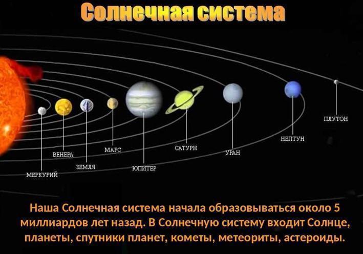 Относительно солнца планеты расположены так. Сколько планет в нашей солнечной системе. Сколько планет входит в состав солнечной системы. Состав и масштабы солнечной системы. Сколько карликовых планет в солнечной системе.