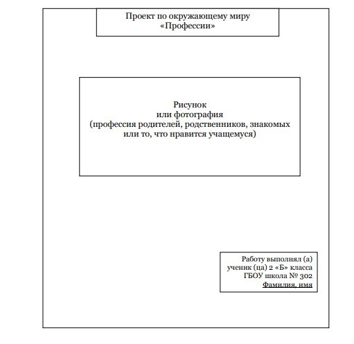 Титульный лист проекта профессии