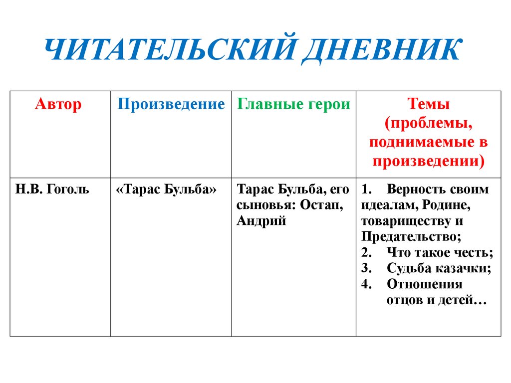 Схема читательского дневника 7 класс