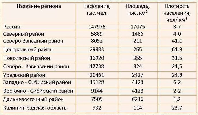 Используя данные рассчитайте плотность населения в странах