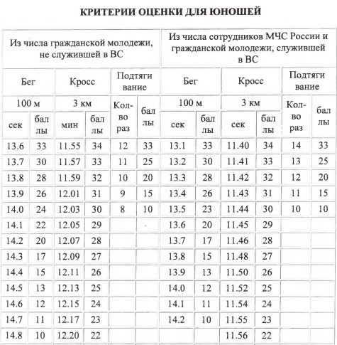 Как поступить в МЧС после 9, 11 класса. Какие экзамены сдавать. Кем работать в МЧС юношам, девушкам.