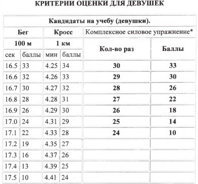 Как поступить в МЧС после 9, 11 класса. Какие экзамены сдавать. Кем работать в МЧС юношам, девушкам.