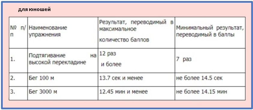 Как поступить в МЧС после 9, 11 класса. Какие экзамены сдавать. Кем работать в МЧС юношам, девушкам.