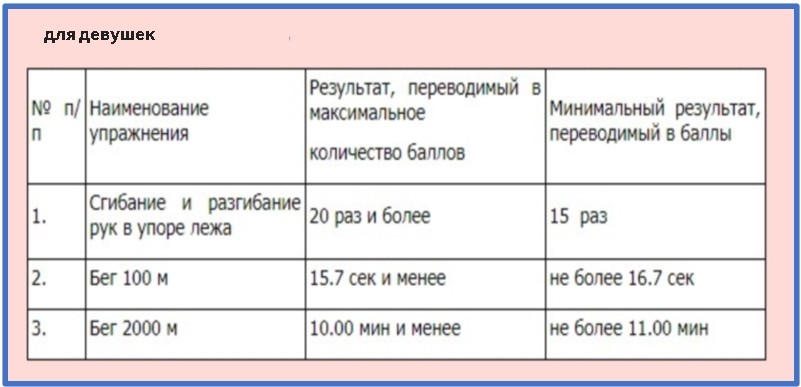 Как поступить в МЧС после 9, 11 класса. Какие экзамены сдавать. Кем работать в МЧС юношам, девушкам.