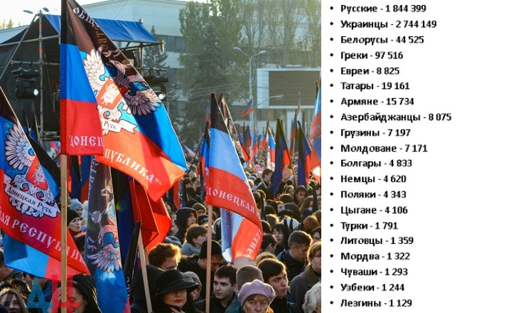 Национальный состав Донбасса